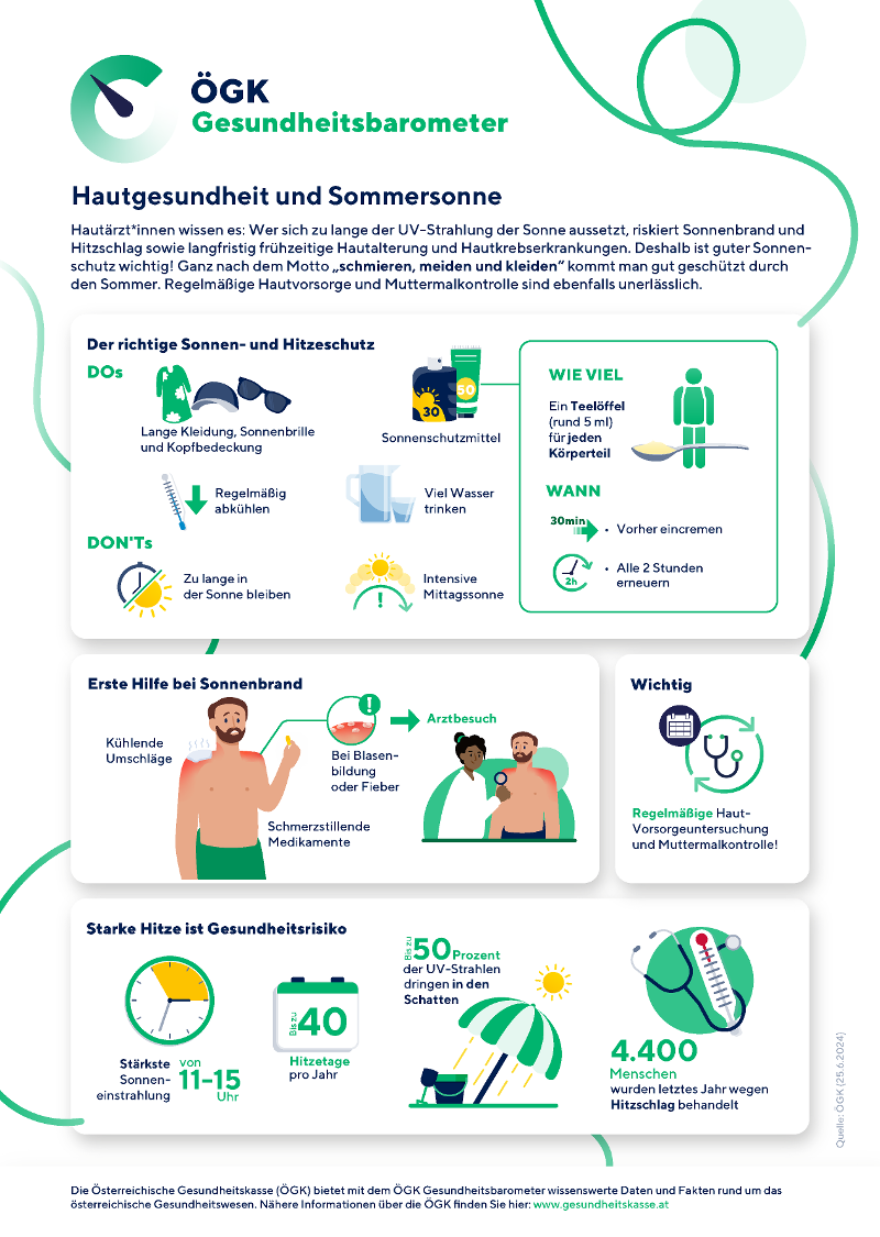 Infografik Gesundheitsbarometer zum Thema Hautgesundheit